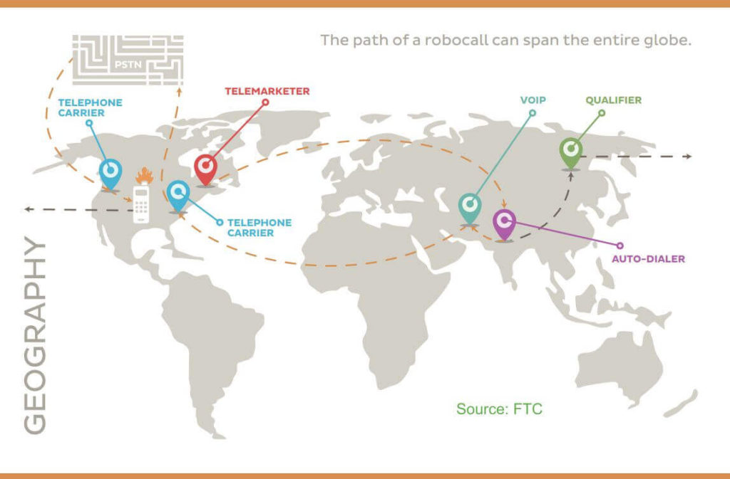 FTC Map Robocall Path