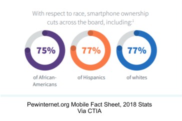 infograph-mobile-adoption-by-race-Pew-2018