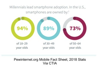 infograph-mobile-adoption-by-age-pew-2018
