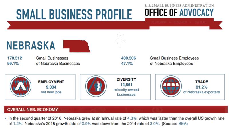 graph-number-small-business-nebraska-2017-stats