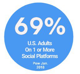 infograph-Pew-Study-2018-Most-used-social-media