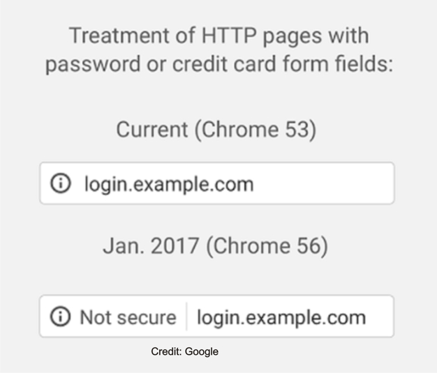 google-chrome-marks-website-without-https-unsafe